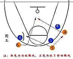 制定篮球交流计划以促进个人技能发展的方法_2